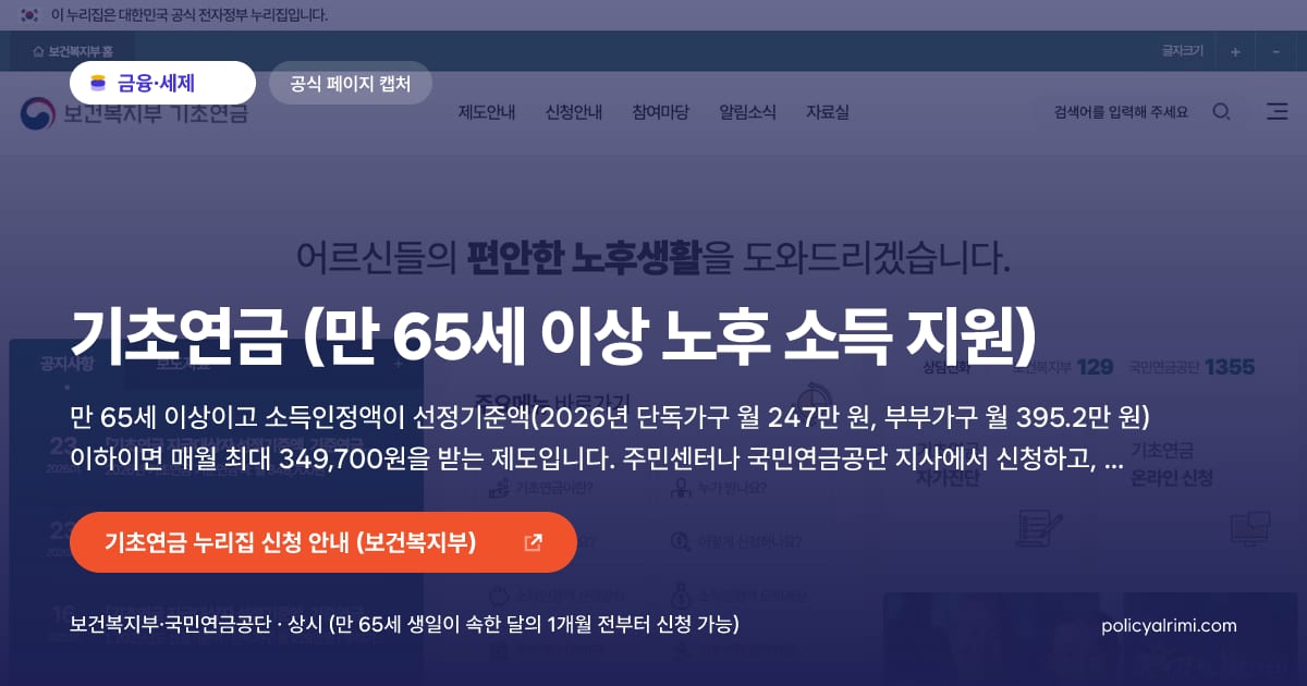 기초연금 (만 65세 이상 노후 소득 지원) 대표 이미지: 만 65세 이상이고 소득인정액이 선정기준액(2026년 단독가구 월 247만 원, 부부가구 월 395.2만 원) 이하이면 매월 최대 349,700원을 받는 제도입니다. 주민센터나 국민연금공단 지사에서 신청하고, 매월 25일 본인 계좌로 입금됩니다.