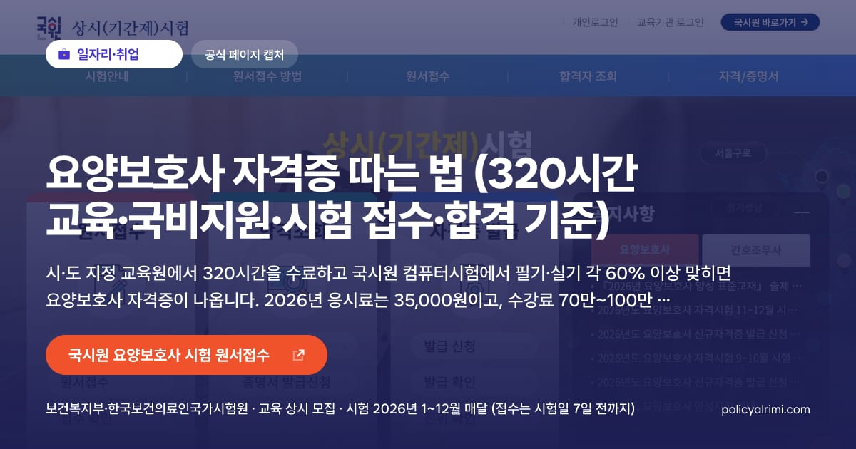 요양보호사 자격증 따는 법 (320시간 교육·국비지원·시험 접수·합격 기준) 대표 이미지: 시·도 지정 교육원에서 320시간을 수료하고 국시원 컴퓨터시험에서 필기·실기 각 60% 이상 맞히면 요양보호사 자격증이 나옵니다. 2026년 응시료는 35,000원이고, 수강료 70만~100만 원은 국민내일배움카드로 90%를 먼저 낸 뒤 취업해 6개월 일하면 전액 돌려받습니다.