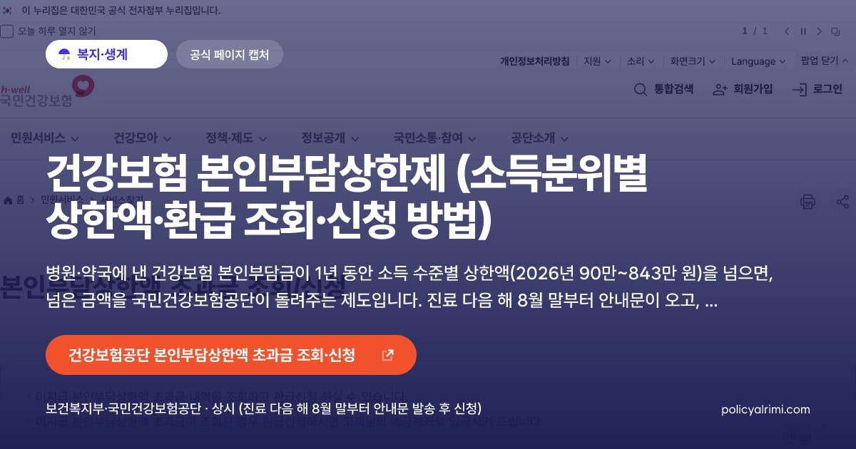 건강보험 본인부담상한제 (소득분위별 상한액·환급 조회·신청 방법) 대표 이미지: 병원·약국에 낸 건강보험 본인부담금이 1년 동안 소득 수준별 상한액(2026년 90만~843만 원)을 넘으면, 넘은 금액을 국민건강보험공단이 돌려주는 제도입니다. 진료 다음 해 8월 말부터 안내문이 오고, 전화 1577-1000이나 공단 지사에서 본인 계좌로 신청합니다.