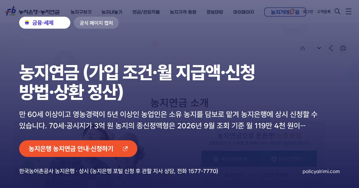 농지연금 (가입 조건·월 지급액·신청 방법·상환 정산) 대표 이미지: 만 60세 이상이고 영농경력이 5년 이상인 농업인은 소유 농지를 담보로 맡겨 농지은행에 상시 신청할 수 있습니다. 70세·공시지가 3억 원 농지의 종신정액형은 2026년 9월 조회 기준 월 119만 4천 원이며, 월지급금 상한은 300만 원입니다.