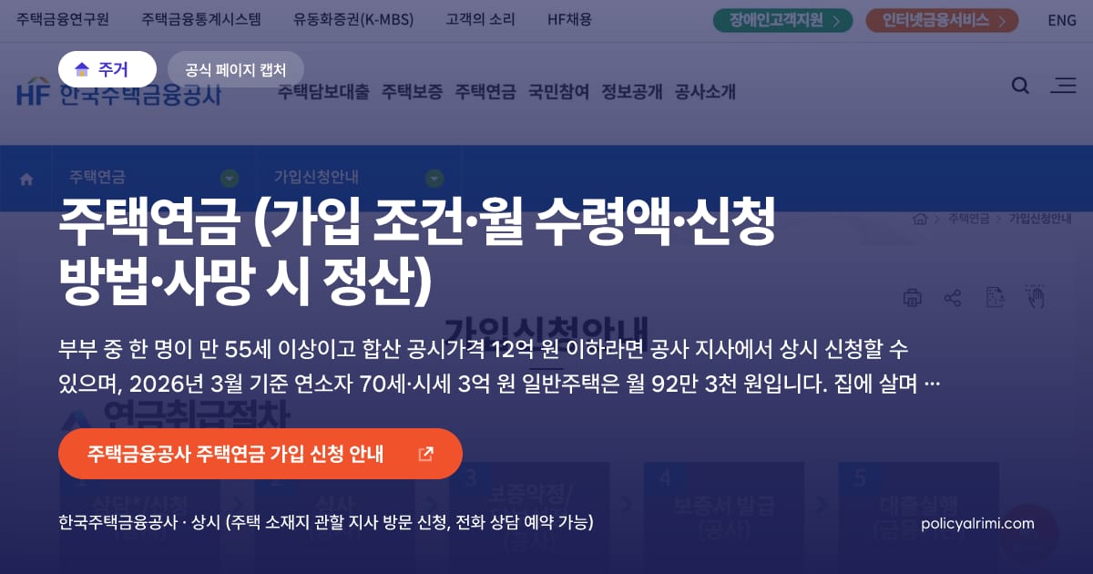 주택연금 (가입 조건·월 수령액·신청 방법·사망 시 정산) 대표 이미지: 부부 중 한 명이 만 55세 이상이고 합산 공시가격 12억 원 이하라면 공사 지사에서 상시 신청할 수 있으며, 2026년 3월 기준 연소자 70세·시세 3억 원 일반주택은 월 92만 3천 원입니다. 집에 살며 평생 받지만 보증료·이자가 잔액에 쌓이므로 승계 방식까지 확인해야 합니다.