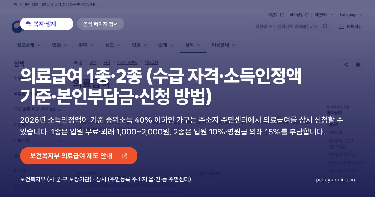 의료급여 1종·2종 (수급 자격·소득인정액 기준·본인부담금·신청 방법) 대표 이미지: 2026년 소득인정액이 기준 중위소득 40% 이하인 가구는 주소지 주민센터에서 의료급여를 상시 신청할 수 있습니다. 1종은 입원 무료·외래 1,000~2,000원, 2종은 입원 10%·병원급 외래 15%를 부담합니다.