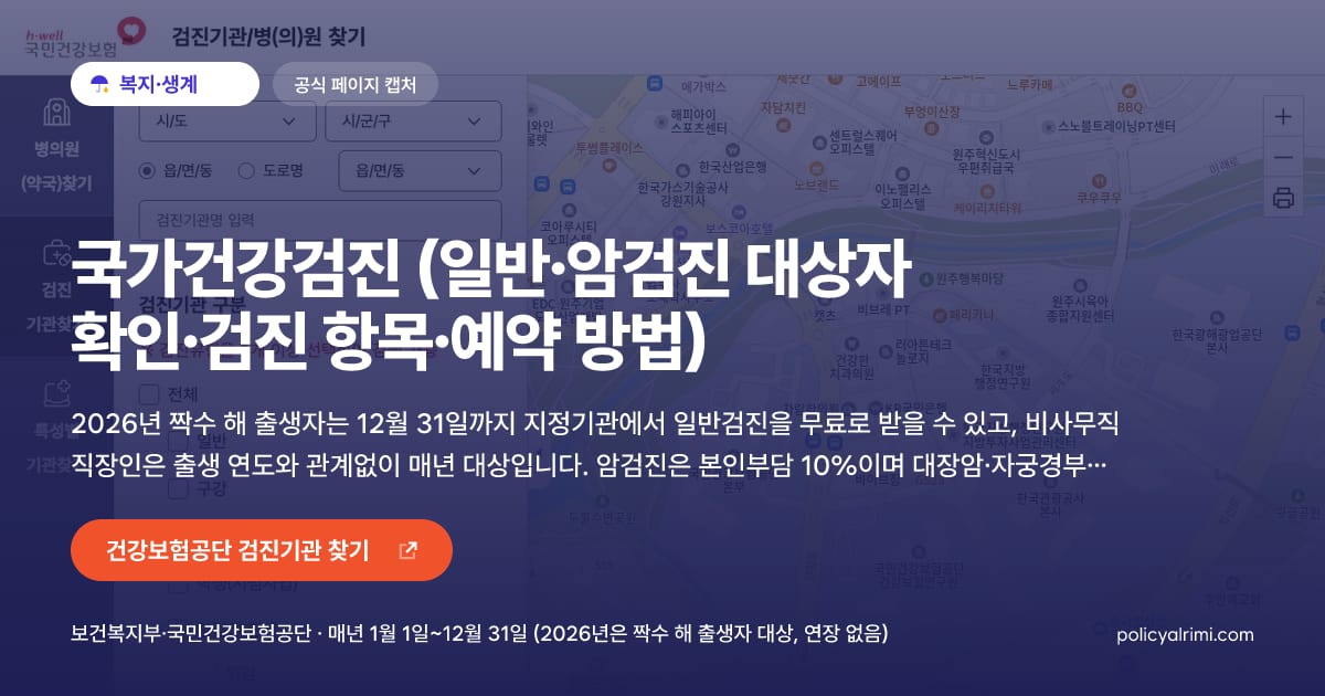 국가건강검진 (일반·암검진 대상자 확인·검진 항목·예약 방법) 대표 이미지: 2026년 짝수 해 출생자는 12월 31일까지 지정기관에서 일반검진을 무료로 받을 수 있고, 비사무직 직장인은 출생 연도와 관계없이 매년 대상입니다. 암검진은 본인부담 10%이며 대장암·자궁경부암은 무료입니다. 1577-1000에서 대상 항목을 확인한 뒤 병원에 전화로 예약하세요.