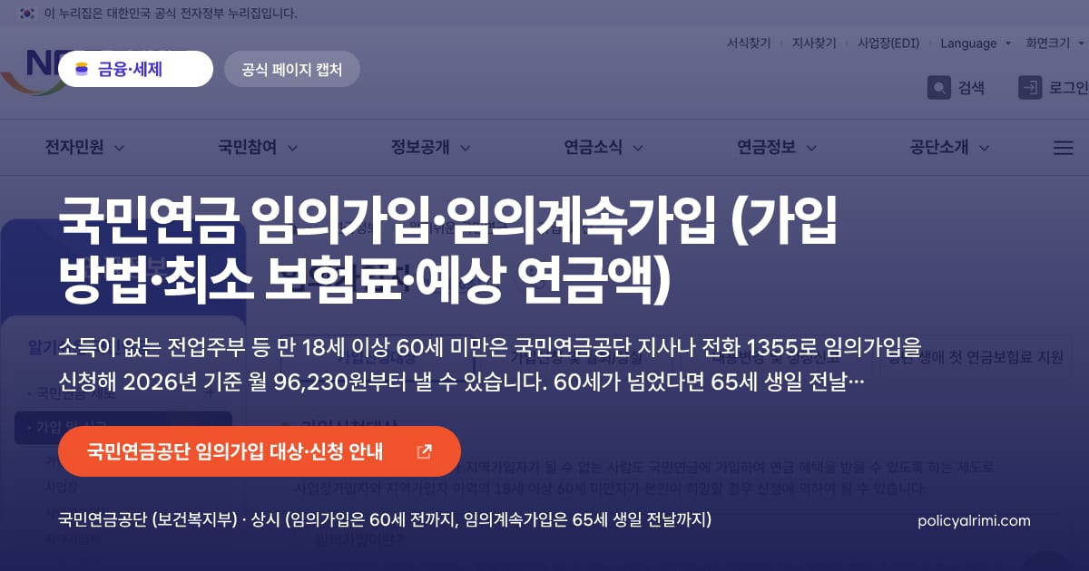 국민연금 임의가입·임의계속가입 (가입 방법·최소 보험료·예상 연금액) 대표 이미지: 소득이 없는 전업주부 등 만 18세 이상 60세 미만은 국민연금공단 지사나 전화 1355로 임의가입을 신청해 2026년 기준 월 96,230원부터 낼 수 있습니다. 60세가 넘었다면 65세 생일 전날까지 임의계속가입을 신청해 가입기간 10년을 채울 수 있습니다.