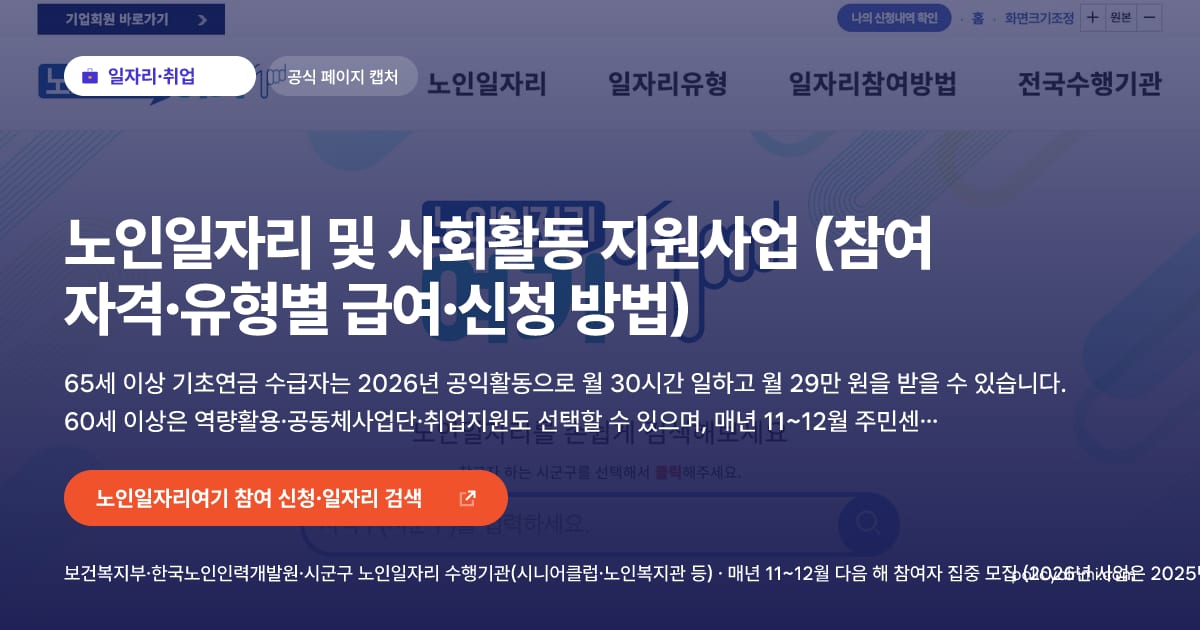 노인일자리 및 사회활동 지원사업 (참여 자격·유형별 급여·신청 방법) 대표 이미지: 65세 이상 기초연금 수급자는 2026년 공익활동으로 월 30시간 일하고 월 29만 원을 받을 수 있습니다. 60세 이상은 역량활용·공동체사업단·취업지원도 선택할 수 있으며, 매년 11~12월 주민센터나 수행기관에서 다음 해 참여자를 모집합니다.